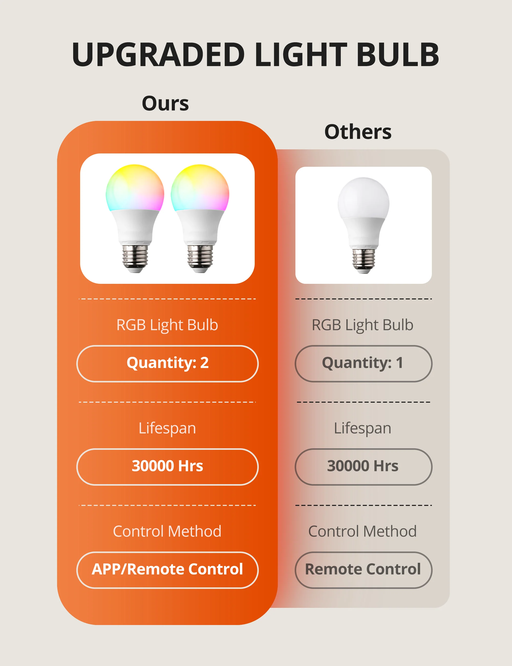 TaoTronics Smart RGB Floor Lamp with Shelves NB-DL005, Dimmable Solid Wood Standing Lamp with 2 Smart Bulbs - Image 7